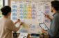 Plan Skills Around Roles to Navigate Career Transitions