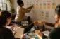 Using Micro-Community Design to Strengthen Online Learning
