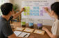 Mapping Household Resources to Education Timing Needs